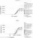 Fig. 14 - IL-2 conjugates and methods of use thereof