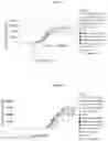 Fig. 15 - IL-2 conjugates and methods of use thereof
