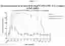 Fig. 19 - IL-2 conjugates and methods of use thereof