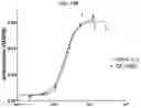 Fig. 28 - IL-2 conjugates and methods of use thereof