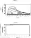 Fig. 30 - IL-2 conjugates and methods of use thereof