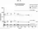 Fig. 33 - IL-2 conjugates and methods of use thereof