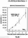 Fig. 07 - Gene therapy for eosinophilic disorders
