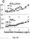 Fig. 08 - SALICYLIC ACID-BASED POLYMERIC CEST CONTRAST AGENTS TARGETING PROSTATE-SPECIFIC MEMBRANE ANTIGEN AND USES THEREOF