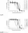 Fig. 10 - Synthesis and composition of photodynamic therapeutic agents for the targeted treatment of cancer