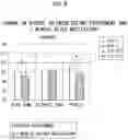 Fig. 06 - ION GENERATOR, APPARATUS, METHOD FOR PROVIDING CLIMATE-CONTROLLED SPACE, METHOD OF STRESS REDUCTION, METHOD OF IMPROVING DEGREE OF CONCENTRATION, AND METHOD OF IMPROVING DEGREE OF COMFORT