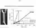 Fig. 02 - Bioprinted meniscus implant and methods of using same