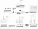 Fig. 02 - FLUOROSILINATED LIQUID-INFUSED SURFACES WITH EMBEDDED BIOMOLECULES, METHODS OF MAKING AND USES THEREOF