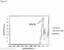 Fig. 08 - FLUOROSILINATED LIQUID-INFUSED SURFACES WITH EMBEDDED BIOMOLECULES, METHODS OF MAKING AND USES THEREOF