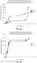 Fig. 15 - Hemostatic devices and methods of use