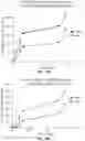 Fig. 16 - Hemostatic devices and methods of use