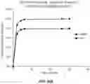 Fig. 17 - Hemostatic devices and methods of use
