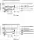 Fig. 25 - Hemostatic devices and methods of use