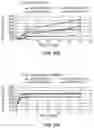Fig. 27 - Hemostatic devices and methods of use
