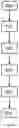 Fig. 09 - Device and method for degassing of dialysis concentrates for automatic density measurement in mixing installations