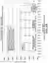 Fig. 07 - Method and apparatus for trending automated peritoneal dialysis treatments