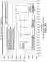 Fig. 08 - Method and apparatus for trending automated peritoneal dialysis treatments