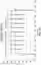 Fig. 25 - Method and apparatus for trending automated peritoneal dialysis treatments