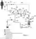 Fig. 09 - HEMODIALYSIS SYSTEM HAVING A FLOW PATH WITH A CONTROLLED COMPLIANT VOLUME