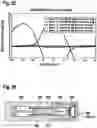 Fig. 19 - Mixing and/or reconstitution system and respective method