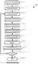 Fig. 03 - Multi-port syringe system and method for use with a urinary catheter
