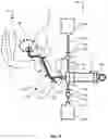 Fig. 05 - Multi-port syringe system and method for use with a urinary catheter