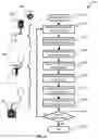 Fig. 09 - Multi-port syringe system and method for use with a urinary catheter