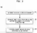 Fig. 05 - Electro-acoustic interaction control in auditory prostheses