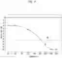 Fig. 06 - Electro-acoustic interaction control in auditory prostheses