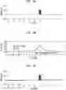 Fig. 12 - Electro-acoustic interaction control in auditory prostheses