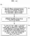 Fig. 15 - Electro-acoustic interaction control in auditory prostheses