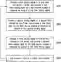 Fig. 01 - Light supply method for sleep aid