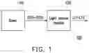 Fig. 02 - Light supply method for sleep aid