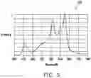Fig. 06 - Light supply method for sleep aid