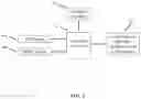 Fig. 02 - Systems and methods for coordinating musculoskeletal and cardiovascular or cerebrovascular hemodynamics