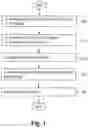 Fig. 02 - Methodology for equalizing systemic latencies in television reception in connection with games of skill played in connection with live television programming