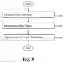 Fig. 04 - Methodology for equalizing systemic latencies in television reception in connection with games of skill played in connection with live television programming