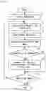 Fig. 15 - Storage medium, game system, game apparatus and game controlling method