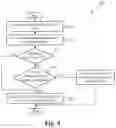 Fig. 06 - Methods and apparatus for distributed gaming over a mobile device