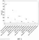 Fig. 05 - Purification and labeling of extracellular vesicles using a mixed mode resin composition