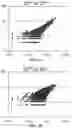 Fig. 06 - Purification and labeling of extracellular vesicles using a mixed mode resin composition