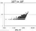 Fig. 07 - Purification and labeling of extracellular vesicles using a mixed mode resin composition