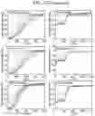 Fig. 33 - CONTROL OF THE CONCENTRATION-POLARIZATION LAYER LENGTH IN A MICROCHANNEL-MEMBRANE SYSTEM