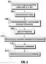 Fig. 06 - Loading and unloading of material containers
