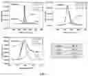 Fig. 08 - Method of preparing carbon aerogel precursor, carbon aerogel precursor prepared thereby, and carbon aerogel