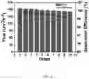 Fig. 05 - Copper mesh coated with manganese molybdate and application thereof in the separation of oil-water emulsion and degradation of organic pollutants in water
