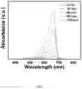 Fig. 06 - Copper mesh coated with manganese molybdate and application thereof in the separation of oil-water emulsion and degradation of organic pollutants in water