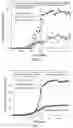 Fig. 02 - Catalytic coatings, methods of making and use thereof