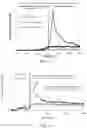 Fig. 04 - Catalytic coatings, methods of making and use thereof