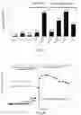 Fig. 05 - Catalytic coatings, methods of making and use thereof